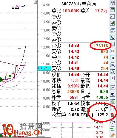 漲停板打板戰法研究圖解(十四):漲停封單 漲停板打板戰法研究圖解(十四):漲停封單,拾荒網