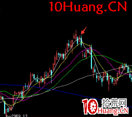 弱勢行情打板方法之焦點戰法深度教程7:焦點戰法實戰案例(圖解) 弱勢行情打板方法之焦點戰法深度教程7:焦點戰法實戰案例(圖解),拾荒網
