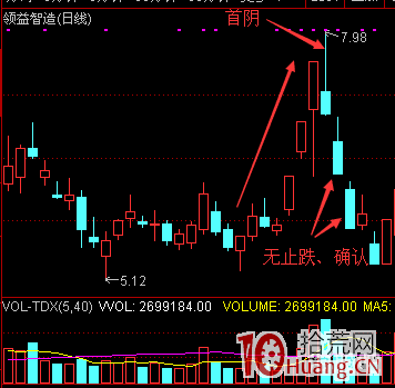 高風險高收益的連板股首陰低吸戰法，正確的介入方法是這樣的！（圖解）,拾荒網