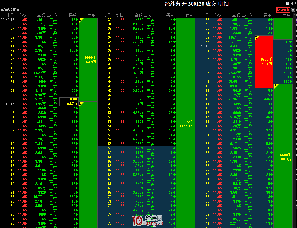 遊資秘而不宣的盤口超短絕學!回避漲停板炸板,我隻看攻擊速度、成交密集度、大單占比(圖解) 遊資秘而不宣的盤口超短絕學!回避漲停板炸板,我隻看攻擊速度、成交密集度、大單占比(圖解),拾荒網