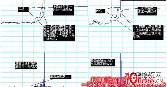股票日內交易如何做好分時買點（圖解）,拾荒網