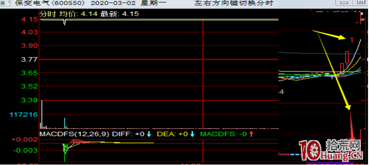 從保變電氣看妖股的誕生(圖解) 從保變電氣看妖股的誕生(圖解),拾荒網