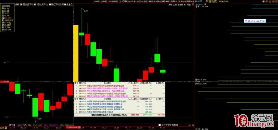 漲停龍虎榜席位深度分析圖解(上) 漲停龍虎榜席位深度分析圖解(上),拾荒網
