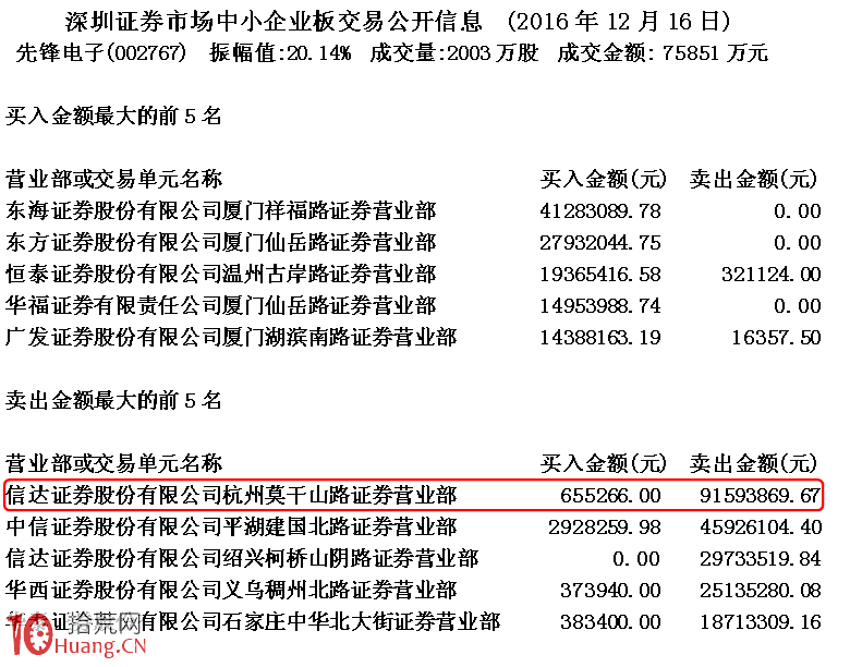 圖解莊傢隱蔽分倉持股實例剖析 圖解莊傢隱蔽分倉持股實例剖析,拾荒網