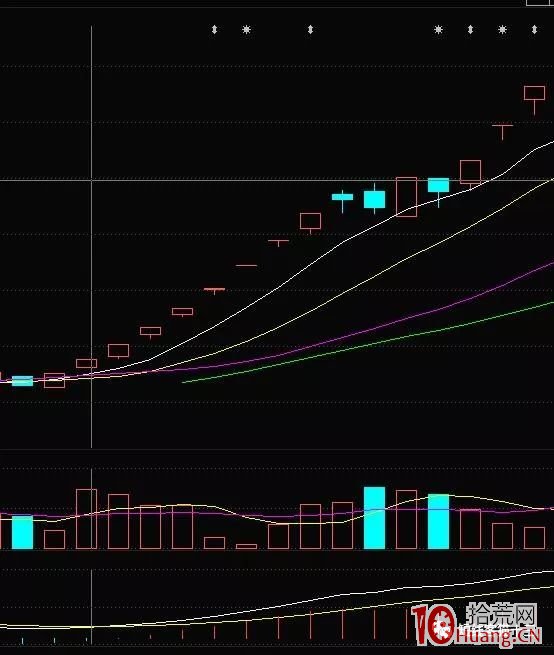 短線或者超短打板關註的籌碼結構，主要指什麼?籌碼結構對高拋低吸的邏輯啟示（圖解）,拾荒網