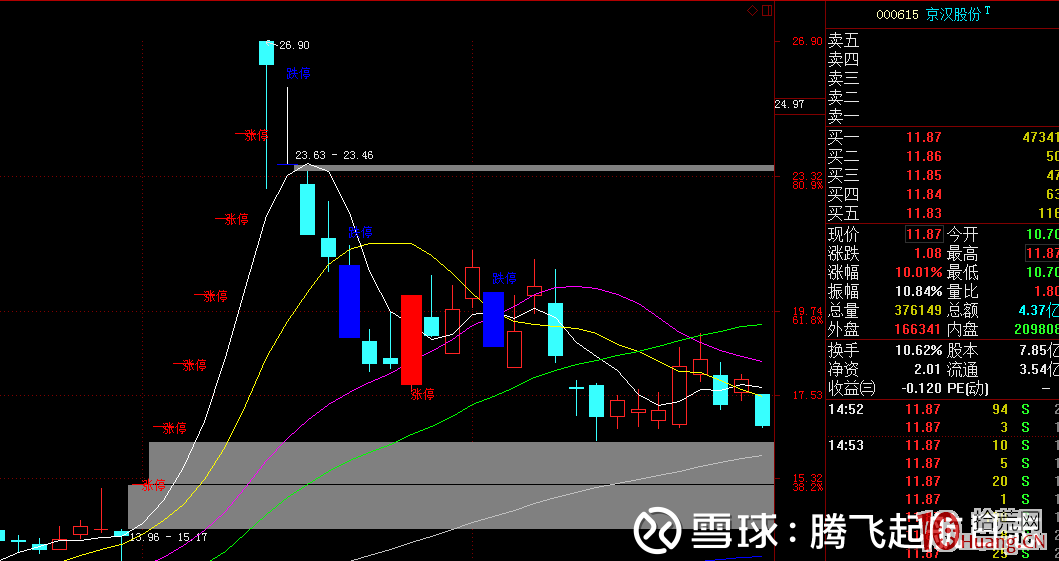 縮量一字板連板股開板之日必是見頂之時（圖解）,拾荒網