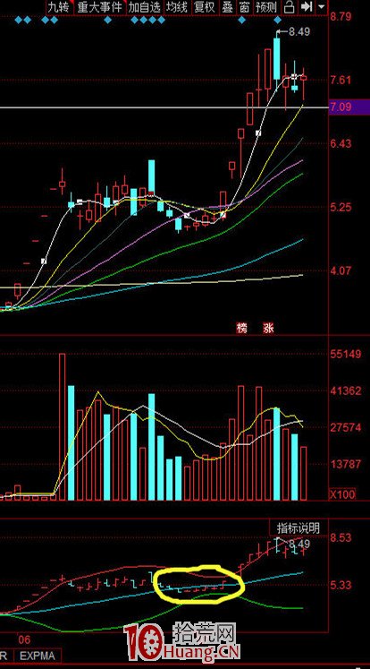 板塊一字龍的兩種介入時機(圖解) 板塊一字龍的兩種介入時機(圖解),拾荒網