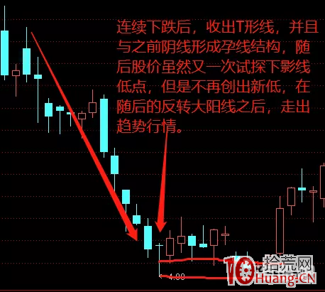 T形線與倒T形線的超短線操作技巧（圖解）,拾荒網