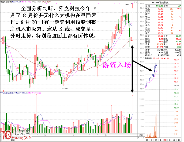 圖解莊傢盤口同一組掃貨動作不同性質之分,拾荒網