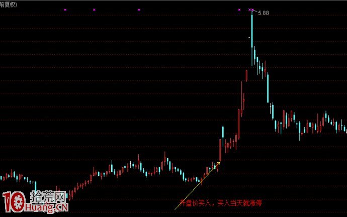 圖解如何買在漲停板突破下降通道之前 圖解如何買在漲停板突破下降通道之前,拾荒網