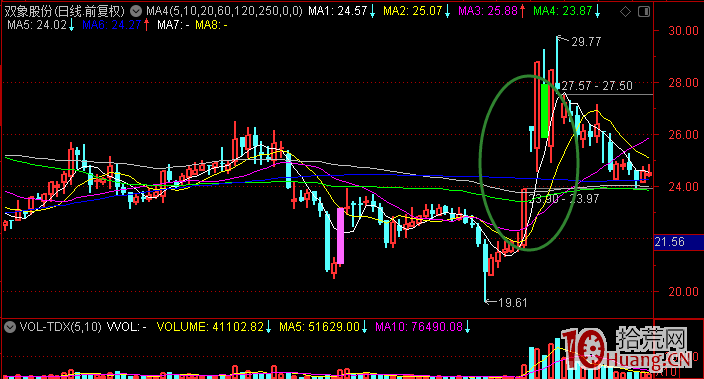 打板客口中常說的短線要有大局觀,這大局觀是什麼 打板客口中常說的短線要有大局觀,這大局觀是什麼,拾荒網