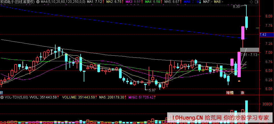 股票打板進階，我的13個交易模式,拾荒網