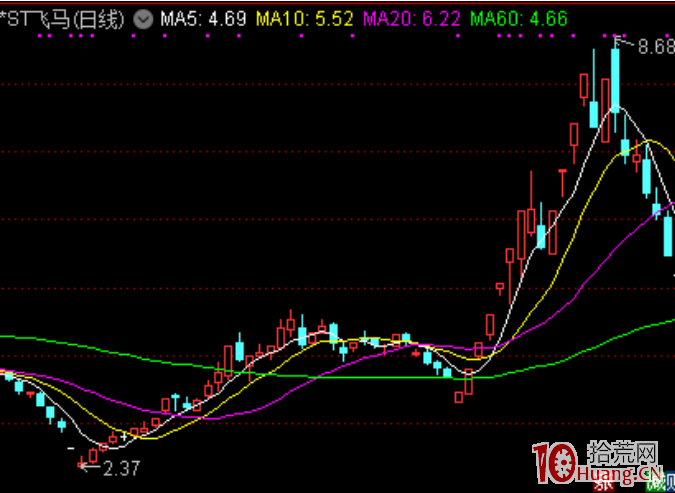 市場短線的三大派別——籌碼派，一輪完整的籌碼博弈到歡樂海打板（案例圖解）,拾荒網