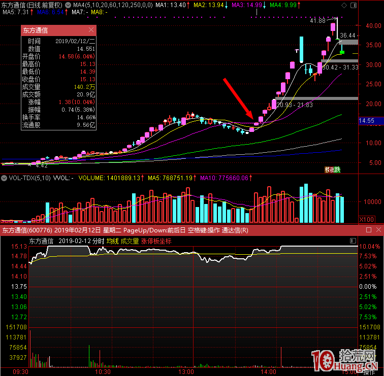漲停股打板深度教程之量能對比篇:接力換手板與高位放量(圖解) 漲停股打板深度教程之量能對比篇:接力換手板與高位放量(圖解),拾荒網