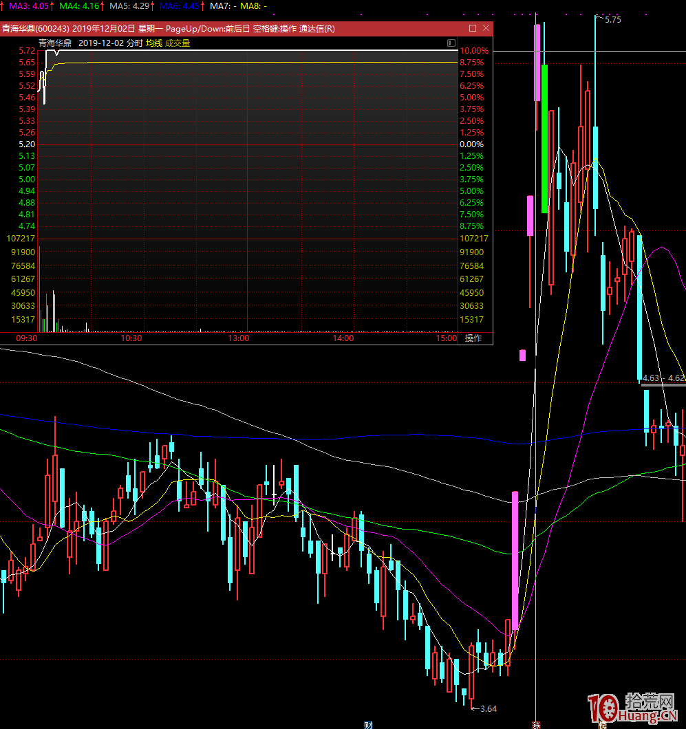 捉妖記之龍頭分時圖解,拾荒網