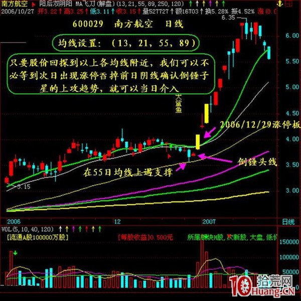 抓漲停板九絕招之七:倒錘子星點亮漲停黑馬(圖解) 抓漲停板九絕招之七:倒錘子星點亮漲停黑馬(圖解),拾荒網
