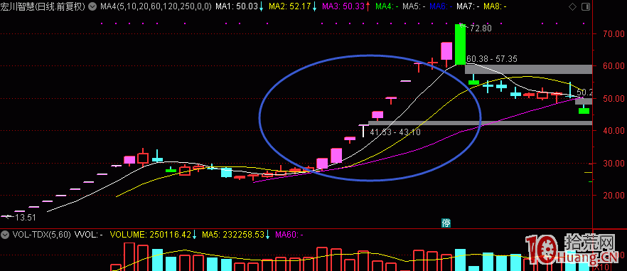 龍頭戰法模式同質化的根源 一字板開板後再無溢價,拾荒網