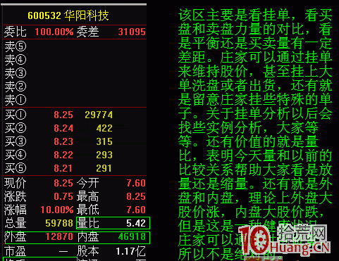 分時圖看盤技術精髓（圖解）,拾荒網
