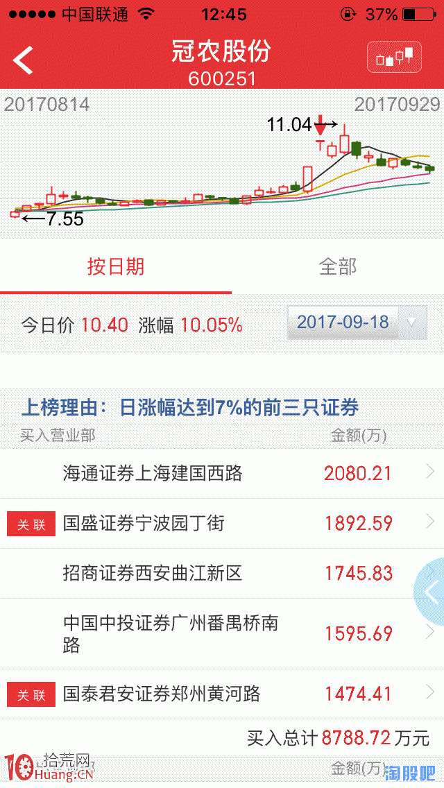 圖解打板操作與題材炒作中的個股基本面、技術面、資金面,拾荒網