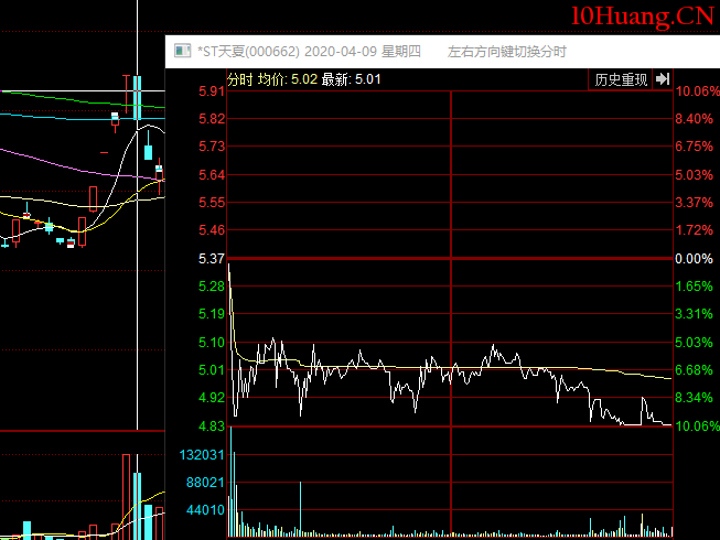 空間板戰法之:出現妖股後的空間板怎麼玩?深度教程(圖解) 空間板戰法之:出現妖股後的空間板怎麼玩?深度教程(圖解),拾荒網