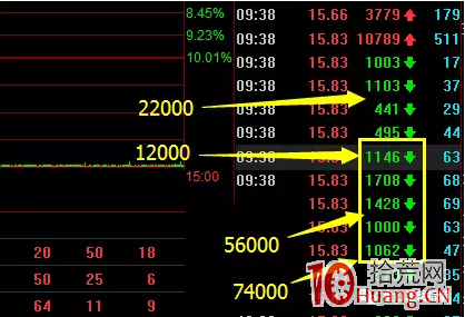 漲停打板排板如何分析盤口撤單行為（圖解）,拾荒網