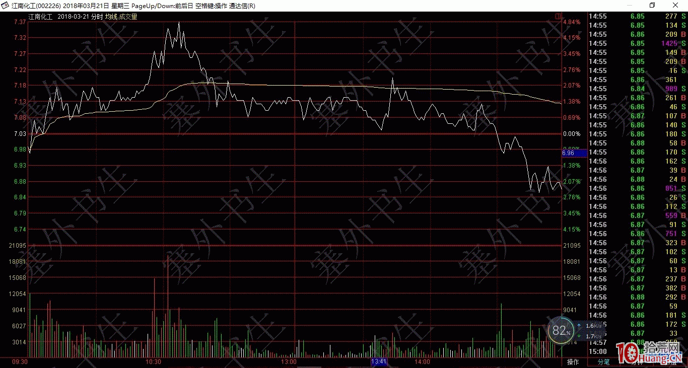 分時圖的奧秘之十三：誘多型量峰（圖解）,拾荒網