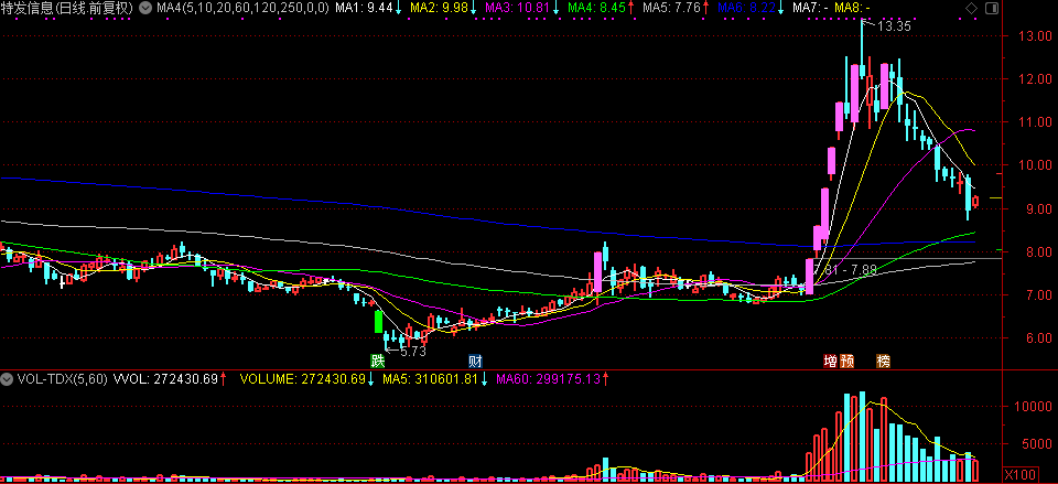 關於連板股高度看情緒周期與倉位的思考 關於連板股高度看情緒周期與倉位的思考,拾荒網