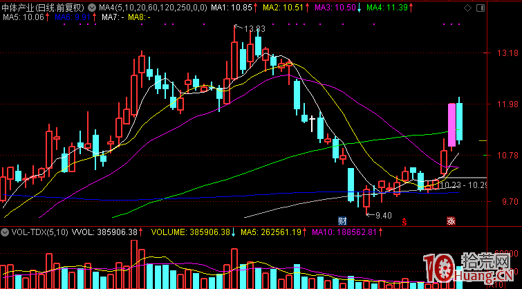 不低吸不半路，我隻專註二板打板！悟道後我資金快速滾大！！,拾荒網