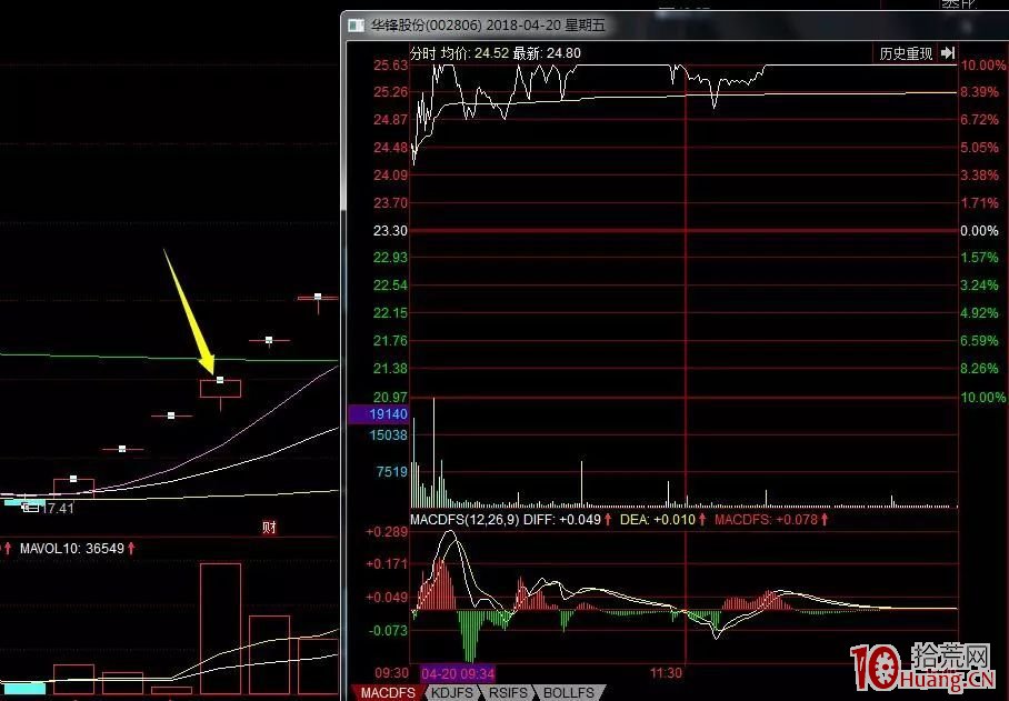 妖股的打板規律（案例圖解）,拾荒網