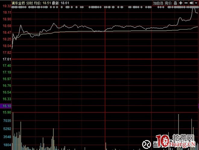 日內打板模式探討（圖解）,拾荒網