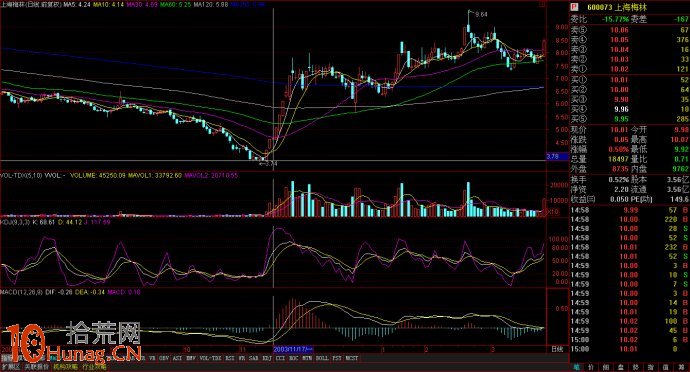 漲停板縮量回調買入法套路圖解 漲停板縮量回調買入法套路圖解,拾荒網