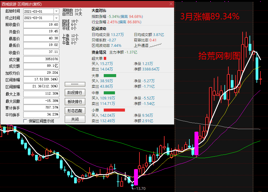 關於創業板的漲停股，什麼情況下切換波段標的？（圖解）,拾荒網