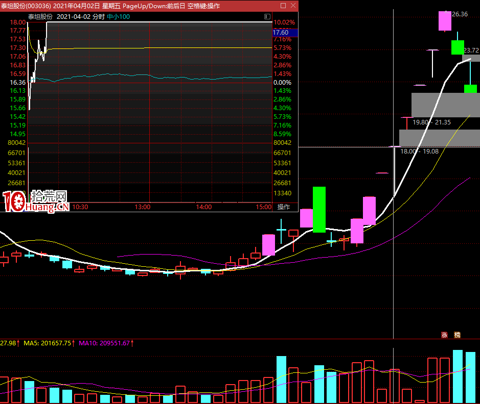 大遊資正在試水新玩法（圖解）,拾荒網