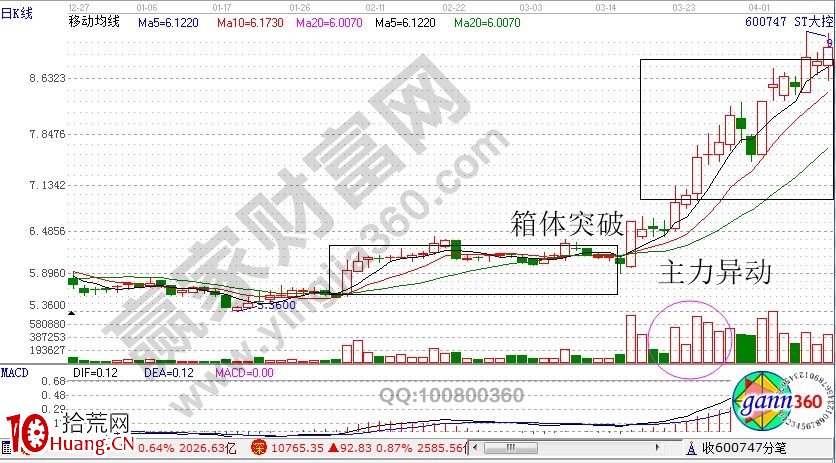 對於漲停板出現的幾種情況相關解析（圖解）,拾荒網