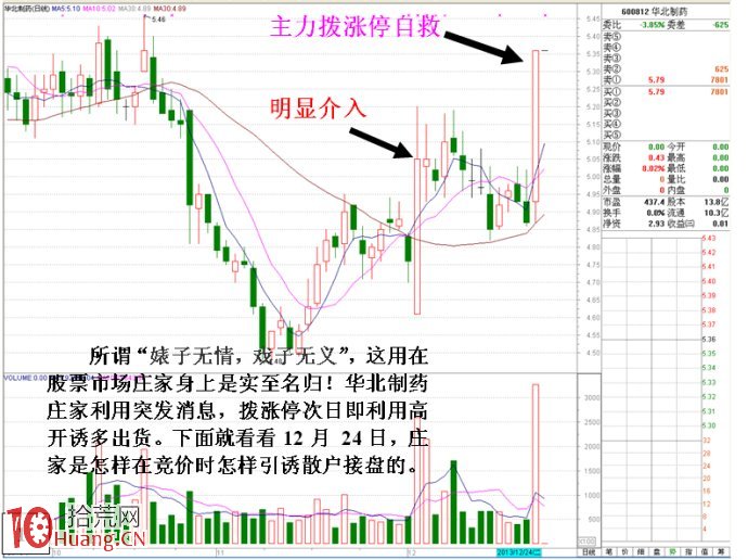 圖解莊傢拉漲停板次日出貨的看盤技巧,拾荒網