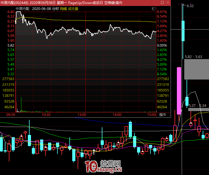 一周時間下的情緒周期戰法(圖解) 一周時間下的情緒周期戰法(圖解),拾荒網