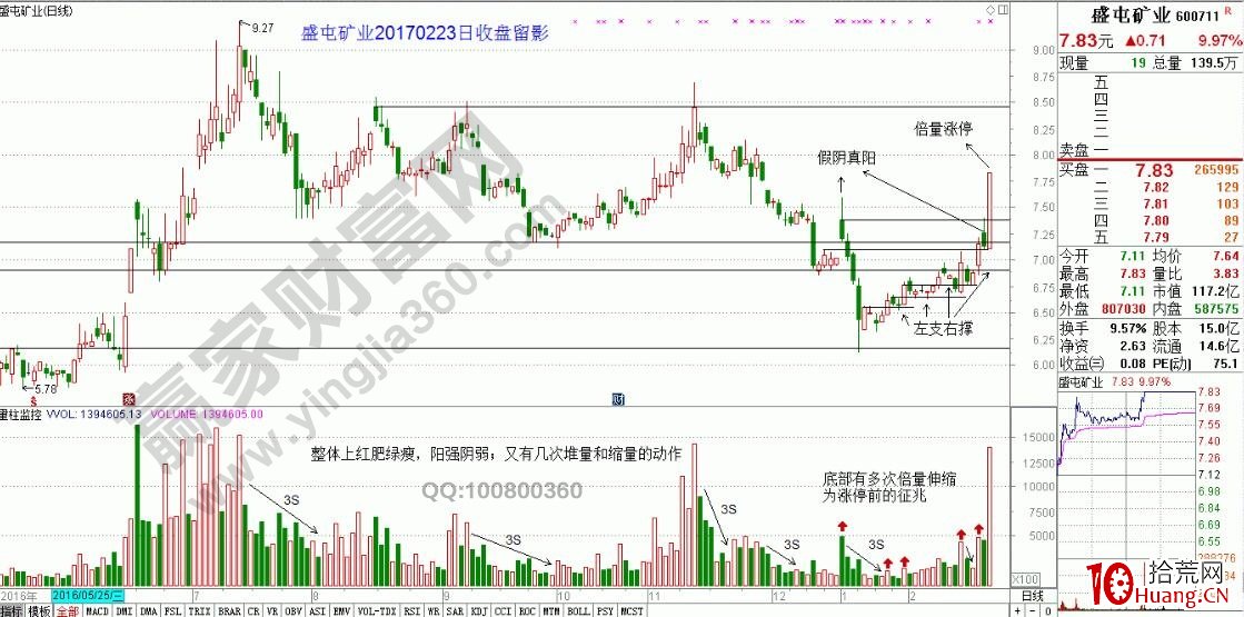 分享盛屯礦業中“左支右撐”的漲停密碼（圖解）,拾荒網