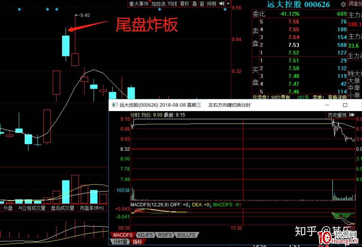 尾盤炸板模式的低吸技巧（圖解）,拾荒網