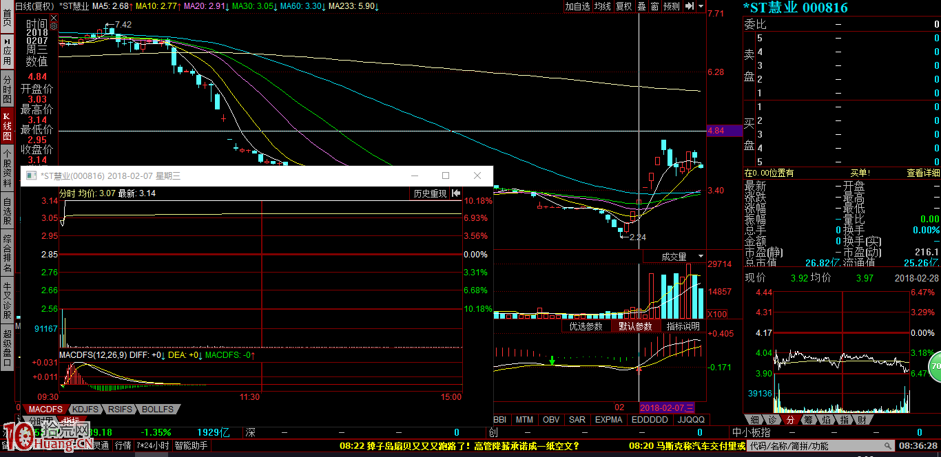 周期末端的抓漲停板打板方法（圖解）,拾荒網