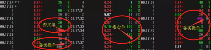 競價圖怎麼看？集合競價成交量與盤口單子等問題！（圖解）,拾荒網