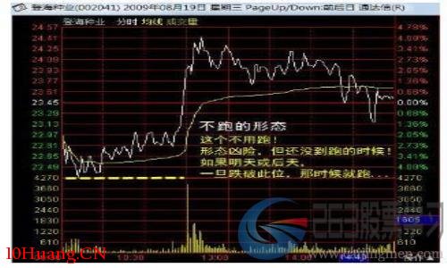 分時圖的看盤技巧(圖解) 分時圖的看盤技巧(圖解),拾荒網
