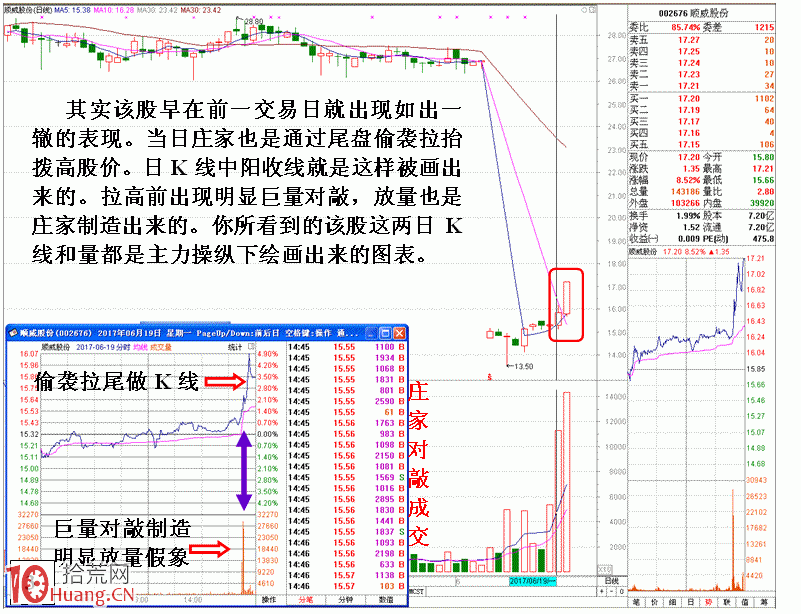 莊傢操縱個股做圖做量實例圖解,拾荒網