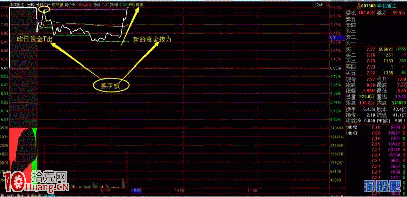 圖解什麼是分歧板,拾荒網