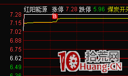 如何利用超預期去做超短？（圖解）,拾荒網