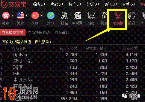 圖解港股交易寶的龍虎榜怎麼用 圖解港股交易寶的龍虎榜怎麼用,拾荒網