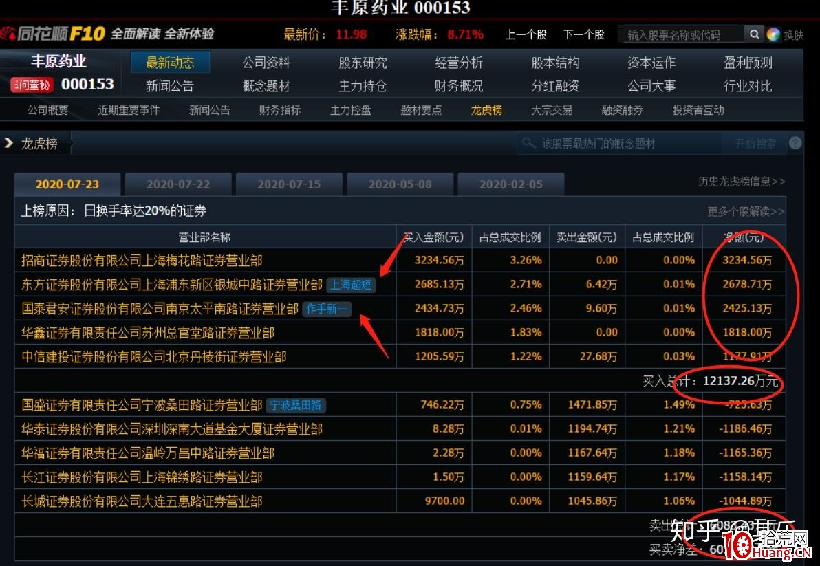 關於尾盤炸板的技術(圖解) 關於尾盤炸板的技術(圖解),拾荒網
