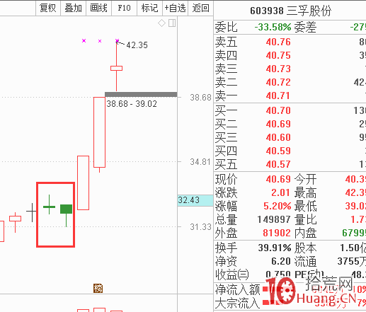 揉搓線抓漲停板（圖解）,拾荒網