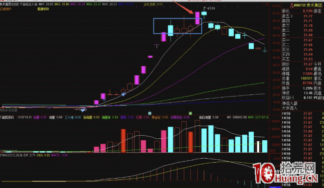 反包漲停板戰法與實戰案例分析（圖解）,拾荒網