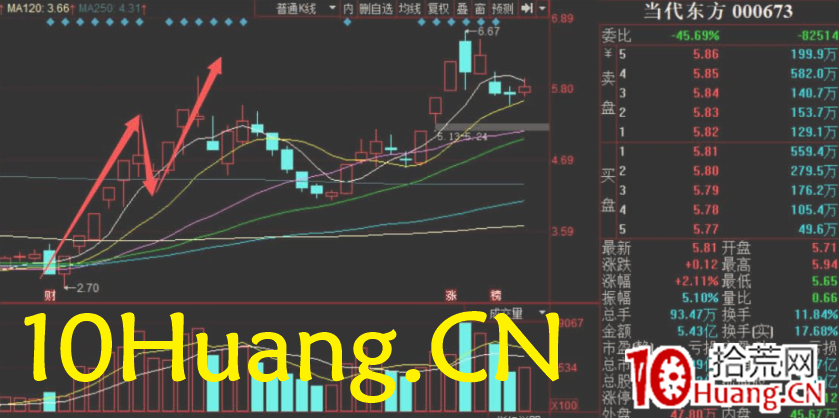 周期翻倍系統深度教程13:N字反包戰法(圖解) 周期翻倍系統深度教程13:N字反包戰法(圖解),拾荒網