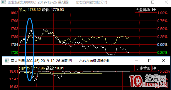 一波行情之後的情緒補漲階段,超短最近玩法換瞭(圖解) 一波行情之後的情緒補漲階段,超短最近玩法換瞭(圖解),拾荒網
